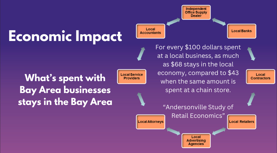 Buy Local 2