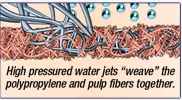 Cleaning Wipers - Highpressure HEF