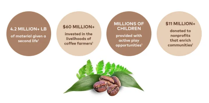 Keurig Single Serve Coffee - Donations