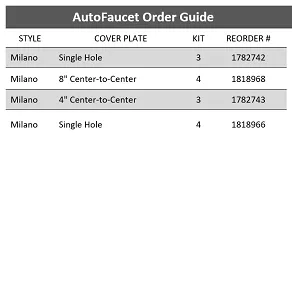 Rubbermaid AutoFaucet - Faucet Guide