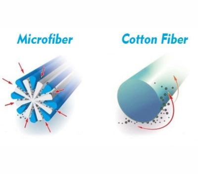 Microfiber looks like