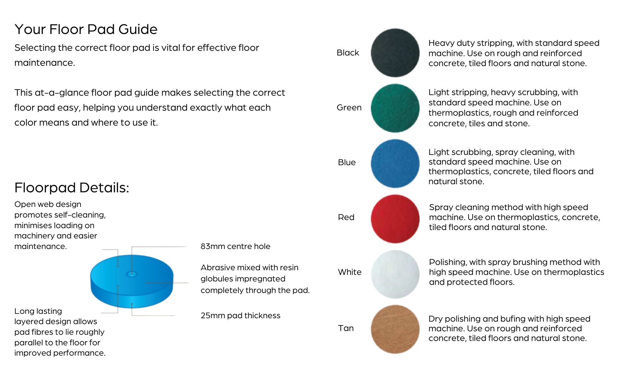 Your Floor Pad Guide